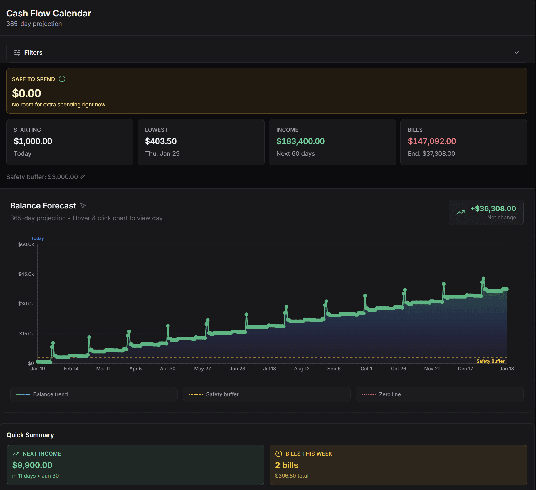 Cash flow calendar with interactive chart and balance forecast